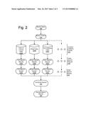 Location Searching with Category Indices diagram and image