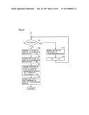 ARITHMETIC PROCESSING DEVICE diagram and image