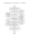 USING A PROCESS REPRESENTATION TO ACHIEVE CLIENT AND SERVER EXTENSIBLE     PROCESSES diagram and image