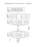 SYSTEM AND METHOD FOR CONSERVING MEMORY POWER USING DYNAMIC MEMORY I/O     RESIZING diagram and image