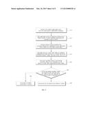 USER AUTHENTICATION METHOD AND APPARATUS diagram and image