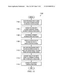 Flex Erasure Coding of Controllers of Primary Hard Disk Drives Controller diagram and image