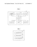 INFORMATION PROCESSING DEVICE, INFORMATION PROCESSING METHOD, AND     RECORDING MEDIUM STORING A COMPUTER PROGRAM diagram and image