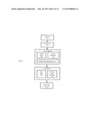 METHOD AND SYSTEM FOR IMPLEMENTING AN ACTION COMMAND ENGINE diagram and image