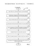 RUNTIME GENERATION AND INJECTION OF JAVA ANNOTATIONS diagram and image