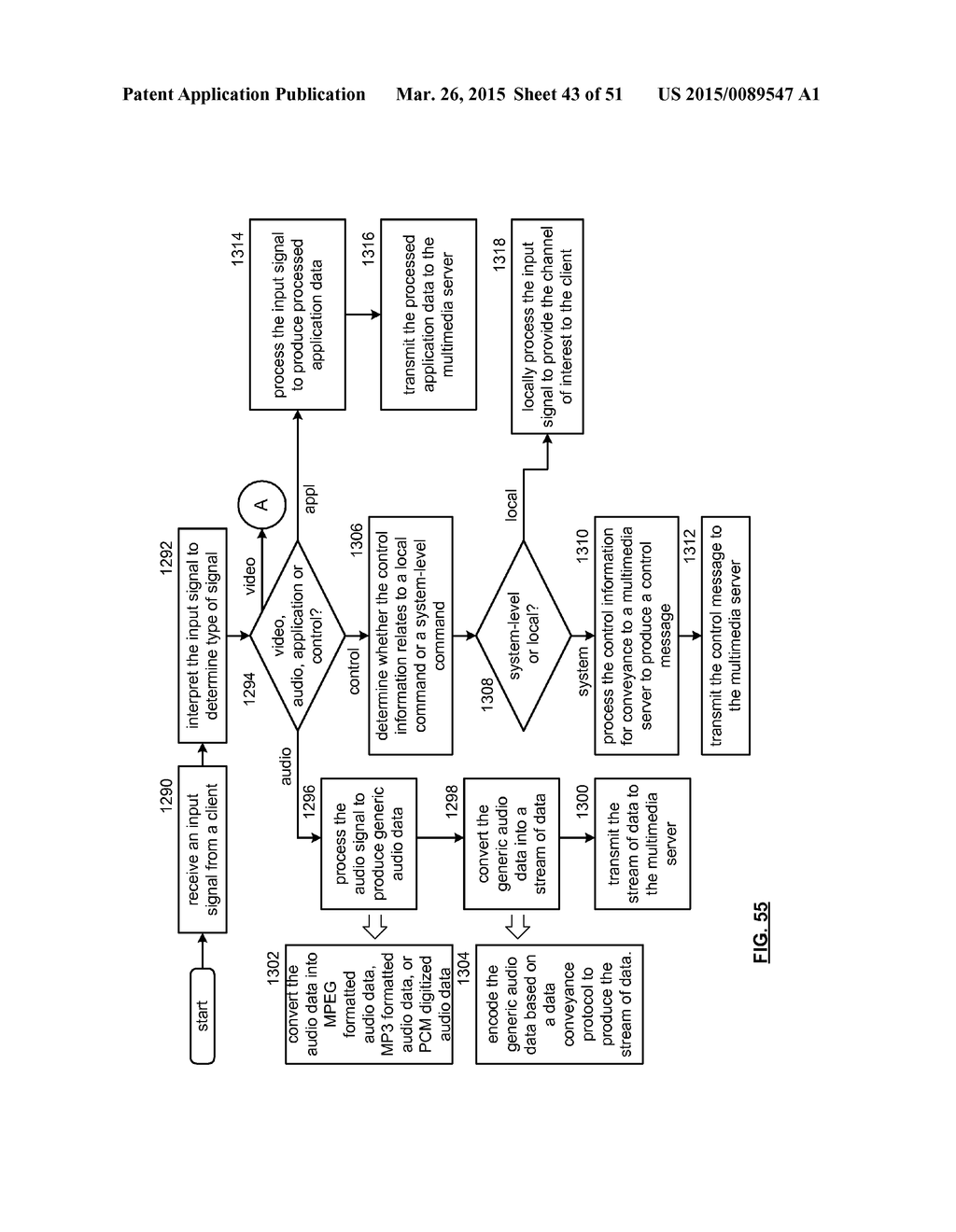 METHOD AND CELLPHONE FOR USE IN A MULTIMEDIA SYSTEM - diagram, schematic, and image 44