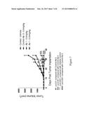 NON-HUMAN ANIMALS HAVING A HUMANIZED SIGNAL-REGULATORY PROTEIN GENE diagram and image