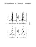 NON-HUMAN ANIMALS HAVING A HUMANIZED SIGNAL-REGULATORY PROTEIN GENE diagram and image