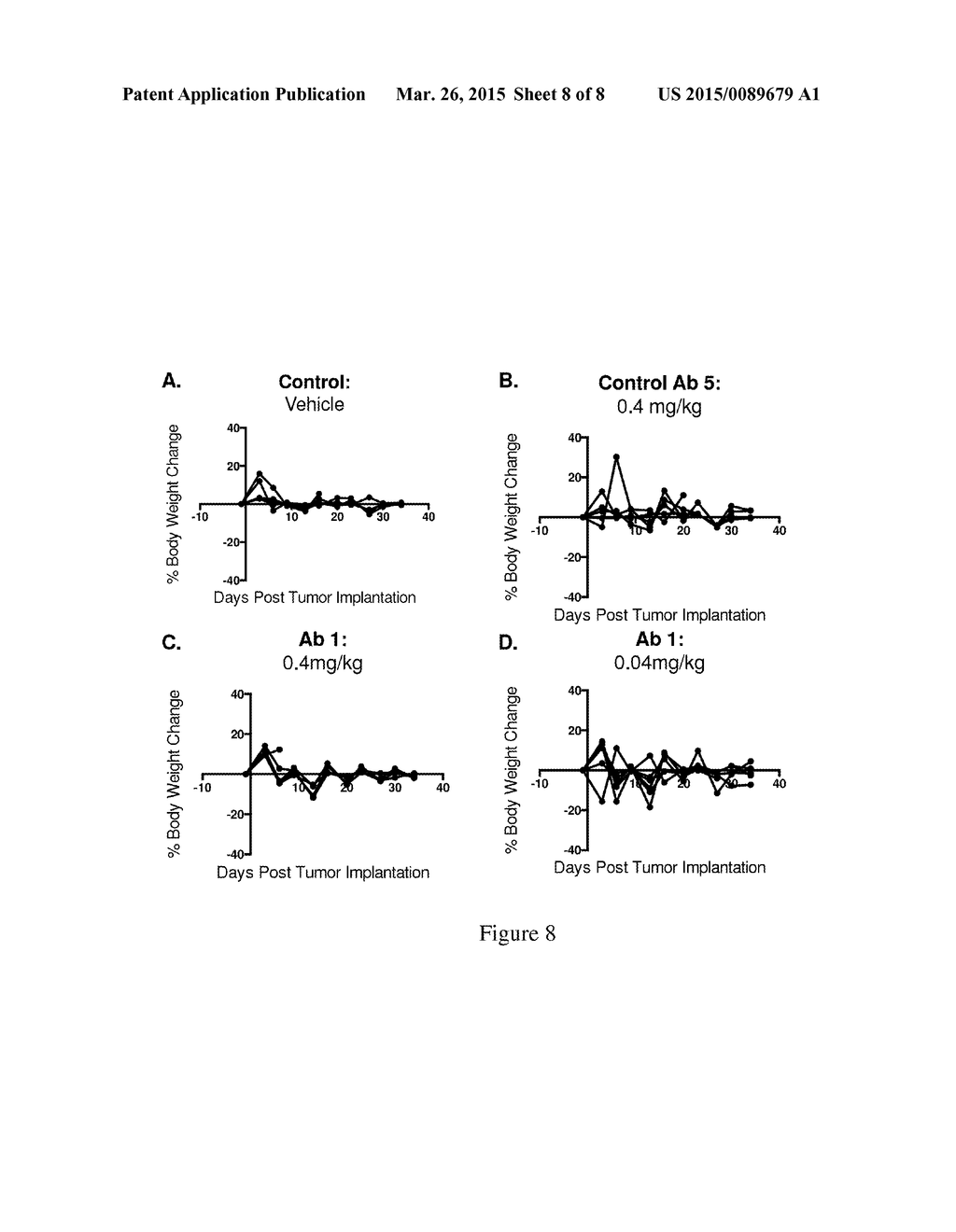 NON-HUMAN ANIMALS HAVING A HUMANIZED SIGNAL-REGULATORY PROTEIN GENE - diagram, schematic, and image 09