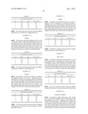 COATING COMPOSITION FOR SKIN-CONTACTING SURFACE OF ELASTOMERIC ARTICLES     AND ARTICLES CONTAINING THE SAME diagram and image