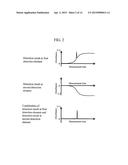 DETECTOR FOR LIQUID CHROMATOGRAPHY diagram and image