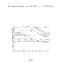 PHEV EVAP SYSTEM CANISTER LOADING STATE DETERMINATION diagram and image