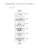 SUBSTRATE PROCESSING APPARATUS AND SUBSTRATE PROCESSING METHOD diagram and image