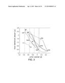 INVERTED METAMORPHIC MULTIJUNCTION SOLAR CELLS WITH DOPED ALPHA LAYER diagram and image