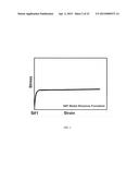 Recrystallization, Refinement, and Strengthening Mechanisms For Production     Of Advanced High Strength Metal Alloys diagram and image