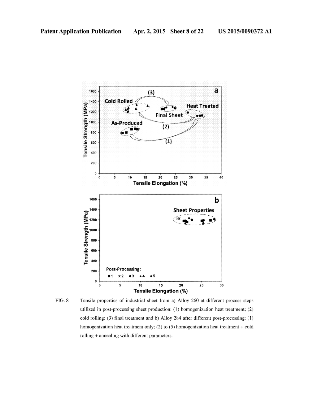 Recrystallization, Refinement, and Strengthening Mechanisms For Production     Of Advanced High Strength Metal Alloys - diagram, schematic, and image 09