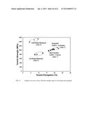 Recrystallization, Refinement, and Strengthening Mechanisms For Production     Of Advanced High Strength Metal Alloys diagram and image