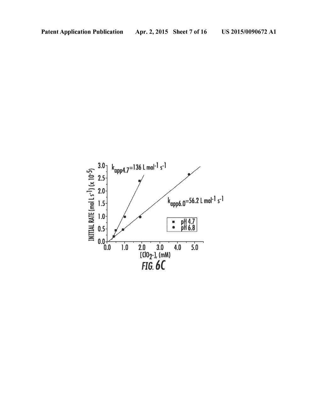 EFFICIENT, MANGANESE CATALYZED PROCESS TO DECOMPOSE CYANIDE IONS AND     HYDROGEN CYANIDE FOR WATER DECONTAMINATION - diagram, schematic, and image 08