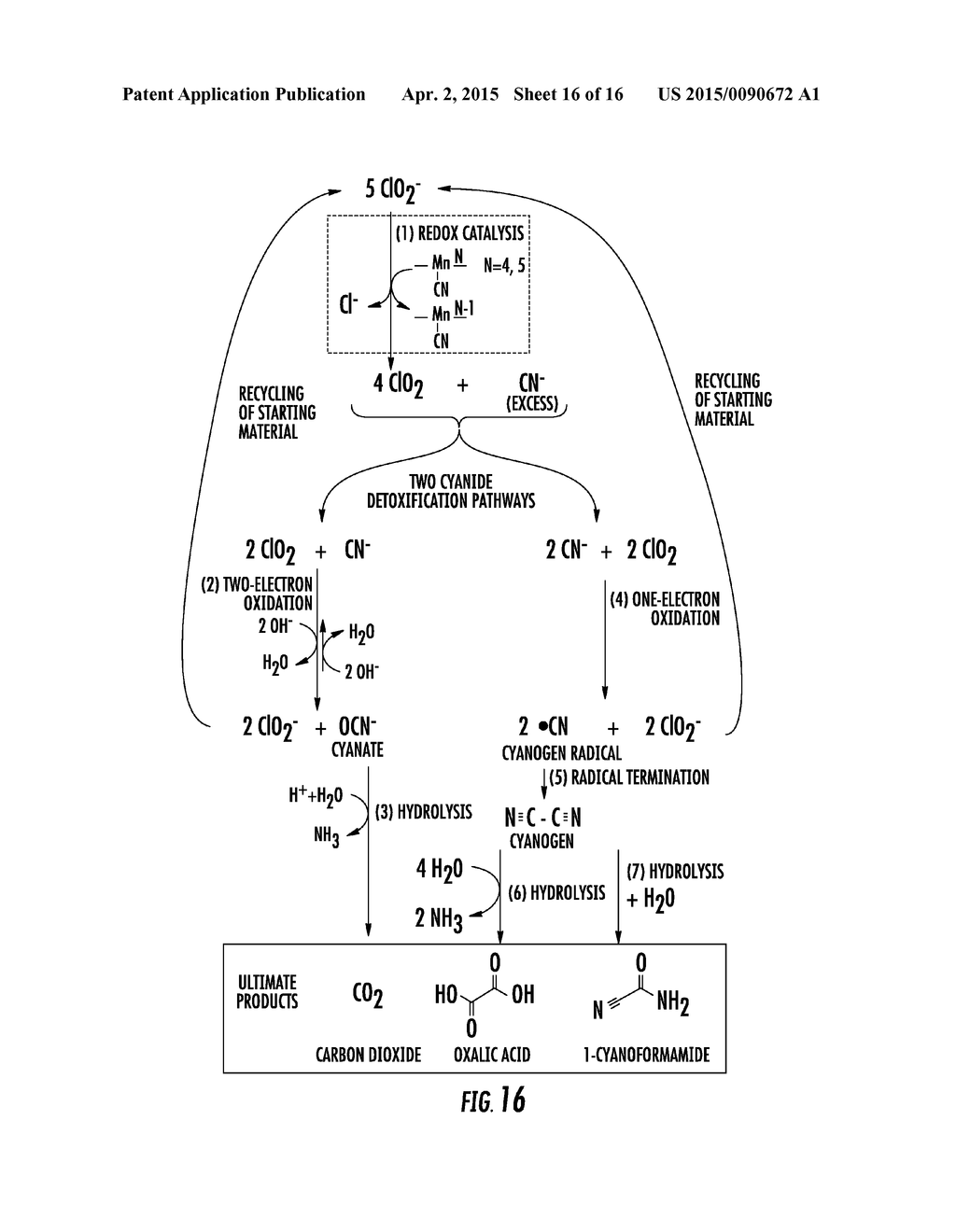 EFFICIENT, MANGANESE CATALYZED PROCESS TO DECOMPOSE CYANIDE IONS AND     HYDROGEN CYANIDE FOR WATER DECONTAMINATION - diagram, schematic, and image 17