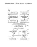 LABEL FOR PRODUCT AUTHENTICATION, METHOD FOR GENERATING AUTHENTICATION     CODE OF LABEL, METHOD AND SYSTEM FOR AUTHENTICATING LABEL, PORTABLE     TERMINAL FOR AUTHENTICATING LABEL, AND COMPUTER-READABLE RECORDING MEDIUM     FOR AUTHENTICATING LABEL diagram and image