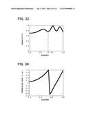 LENS AND MANUFACTURING METHOD FOR THE SAME diagram and image