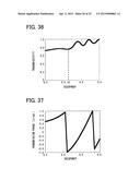 LENS AND MANUFACTURING METHOD FOR THE SAME diagram and image