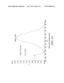 LARGE STOKES SHIFT DYES diagram and image