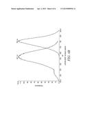 LARGE STOKES SHIFT DYES diagram and image