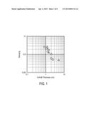 Perpendicular Spin Transfer Torque Memory (STTM) Device with Coupled Free     Magnetic Layers diagram and image