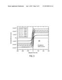 Perpendicular Spin Transfer Torque Memory (STTM) Device with Coupled Free     Magnetic Layers diagram and image