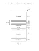 Perpendicular Spin Transfer Torque Memory (STTM) Device with Coupled Free     Magnetic Layers diagram and image