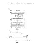 HIGH DYNAMIC CONTROL APPARATUS FOR CURRENT SOURCE CONVERTER diagram and image