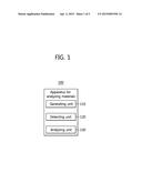 METHOD AND APPARATUS FOR ANALYZING MATERIALS BY USING PATTERN ANALYSIS OF     HARMONIC PEAKS diagram and image