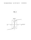 METHOD AND APPARATUS FOR ANALYZING MATERIALS BY USING PATTERN ANALYSIS OF     HARMONIC PEAKS diagram and image