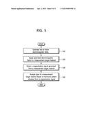 METHOD AND APPARATUS FOR ANALYZING MATERIALS BY USING PATTERN ANALYSIS OF     HARMONIC PEAKS diagram and image