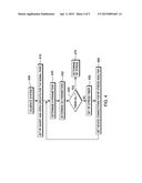 ON CHIP BIAS TEMPERATURE INSTABILITY CHARACTERIZATION OF A SEMICONDUCTOR     DEVICE diagram and image