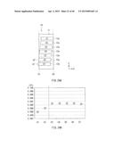 SEMICONDUCTOR UNIT AND TEST METHOD diagram and image