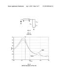 CURRENT MODE CLASS AB LOW-NOISE AMPLIFIER AND METHOD OF ACTIVE CABLE     TERMINATION diagram and image