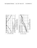 RECONFIGURABLE LOAD MODULATION AMPLIFIER diagram and image