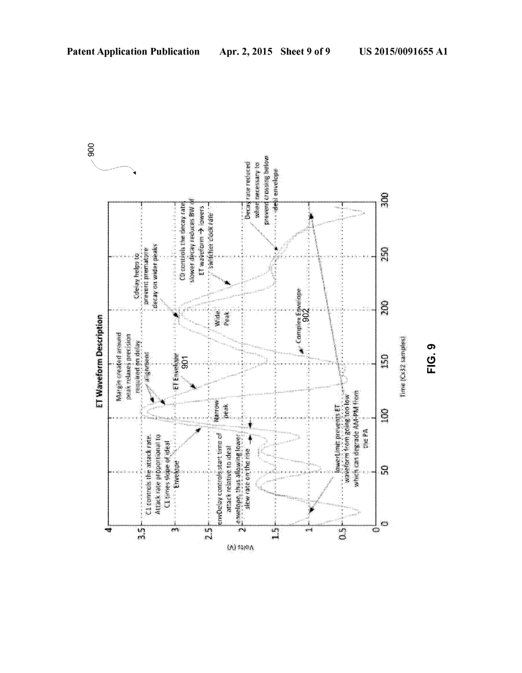 Optimal Envelope Tracking Reference Waveform Generation - diagram, schematic, and image 10