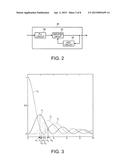 ATOMIC OSCILLATOR, ELECTRONIC APPARATUS, MOVING OBJECT, AND MANUFACTURING     METHOD OF ATOMIC OSCILLATOR diagram and image