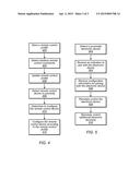 Remote Control Configuration using a Remote Control Profile diagram and image