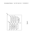 Method and Apparatus to Support Visually Impaired Users of Touchscreen     Based User Interfaces diagram and image