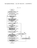 METHOD AND APPARATUS FOR OPERATING FUNCTION IN TOUCH DEVICE diagram and image