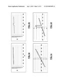 Method and Device For Edge Shape Enforcement For Visual Enhancement of     Depth Image Based Rendering of A Three-Dimensional Video Stream diagram and image