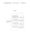 WEARABLE DISPLAY DEVICE AND METHOD FOR CONTROLLING LAYER IN THE SAME diagram and image