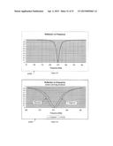 APPARATUS AND METHOD SUPPORTING COVERT COMMUNICATIONS USING TERAHERTZ     IMAGING CAMERA diagram and image