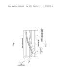 FRICTIONAL HINGE FOR ELECTRONIC DEVICES diagram and image