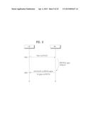 SIGNAL TRANSCEIVING METHOD AND APPARATUS FOR SAME diagram and image