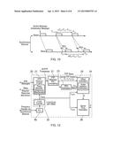 METHOD AND DEVICES FOR SYNCHRONIZATION diagram and image